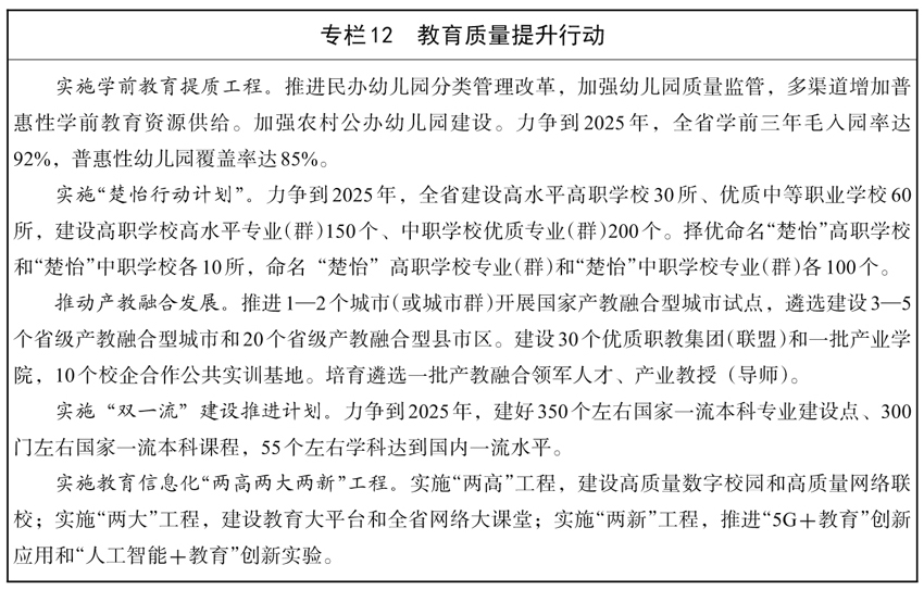 星空体育官网平台湖南省人民政府办公厅关于印发《湖南省“十四五”服务业发展规划》的通知(图16)