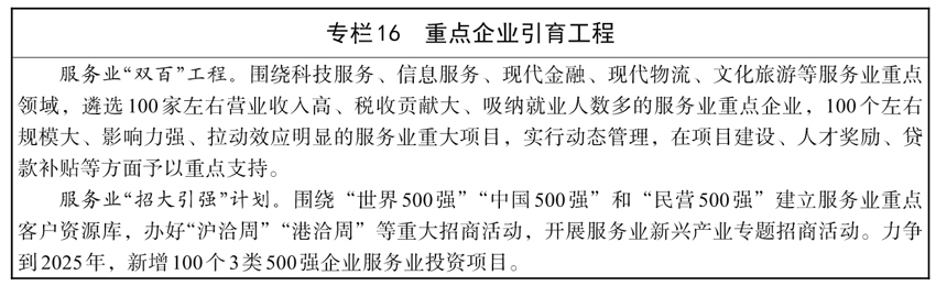 星空体育官网平台湖南省人民政府办公厅关于印发《湖南省“十四五”服务业发展规划》的通知(图20)