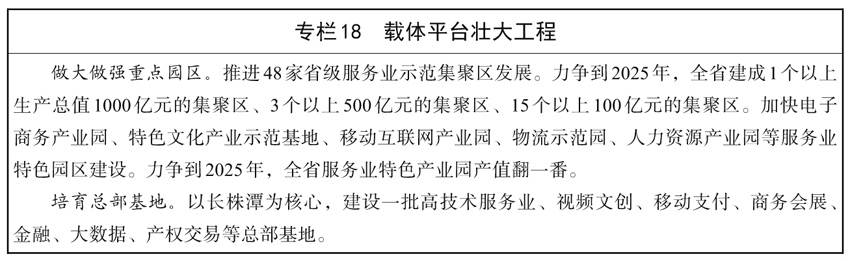 星空体育官网平台湖南省人民政府办公厅关于印发《湖南省“十四五”服务业发展规划》的通知(图22)