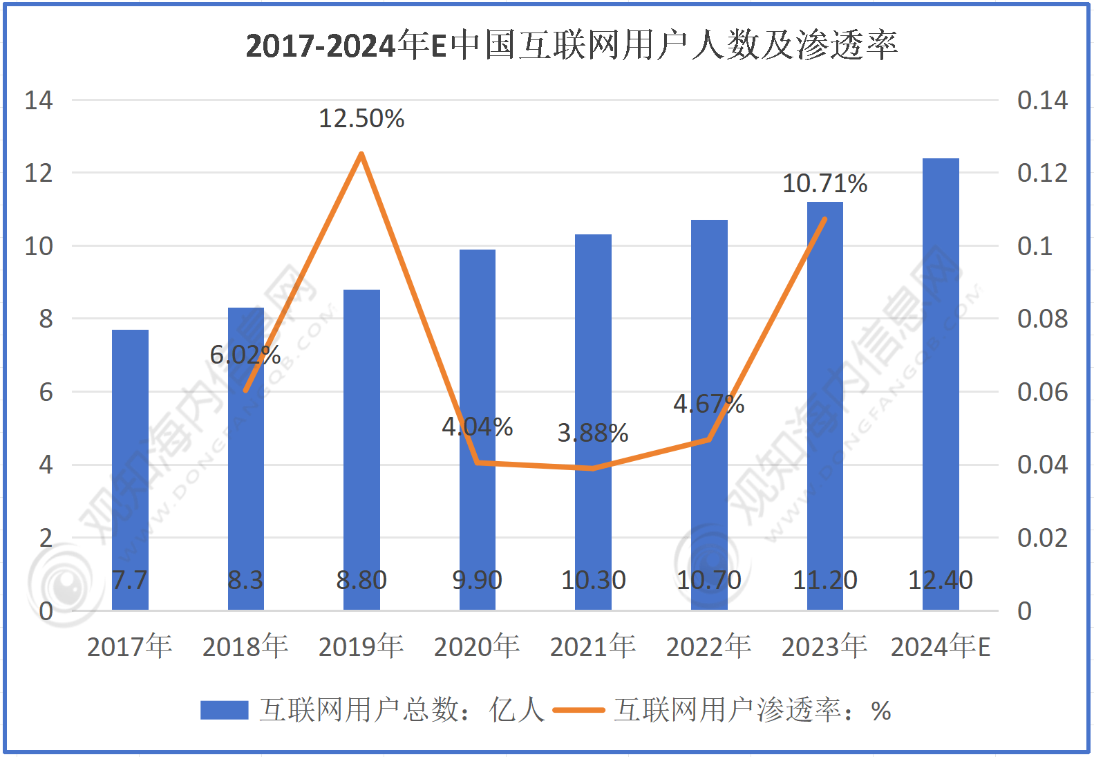 星空体育官方网站最新市场调研！预计2024年互联网广告行业规模破6千亿元同比增长7%「图」(图1)